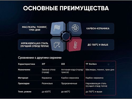 Задние тормозные керамические колодки TT Golden для Mazda CX-5 2 (2016-2019), TT1846
