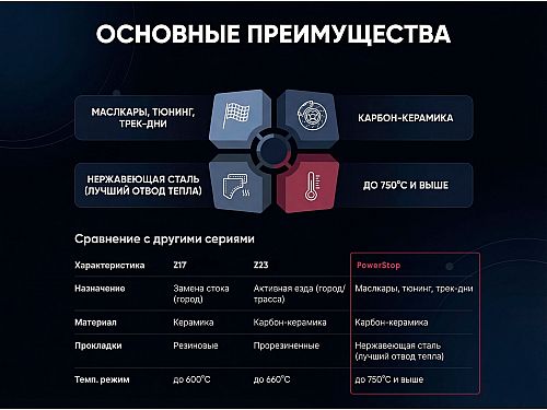 Передние тормозные керамические колодки Powerstop для Dodge Sprinter 3500 2 (2007-2009), 17-1268 Передние тормозные керамические колодки Powerstop для Dodge Sprinter 3500 2 (2007-2009), 17-1268