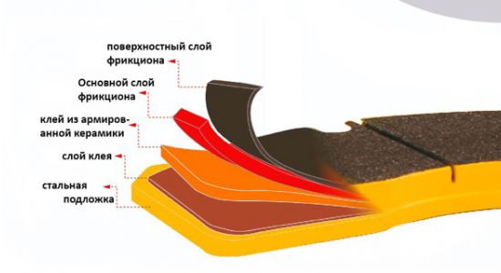 Выбираем колодки: быстрый гайд от Stance Bazztards